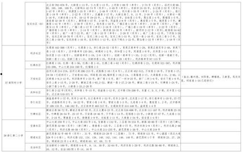 安妮公主最新爆料视频大全,最新爆料视频大盘点