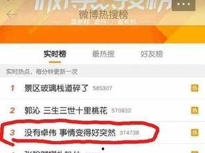 卓伟爆料别人私事视频,揭秘明星私生活视频引发热议